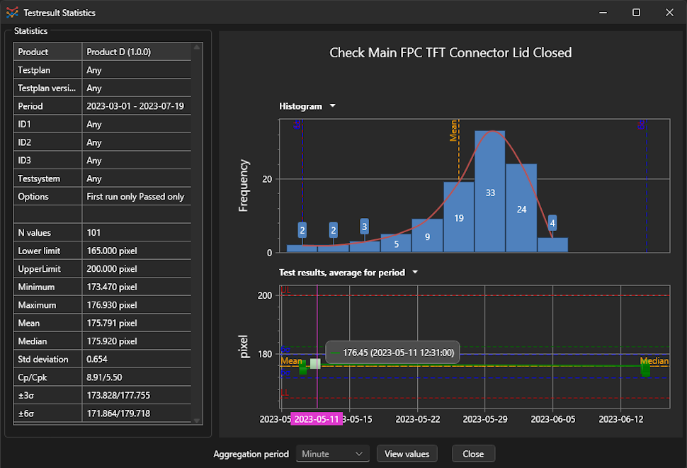 Test results value distribution and aggregated over selected time period